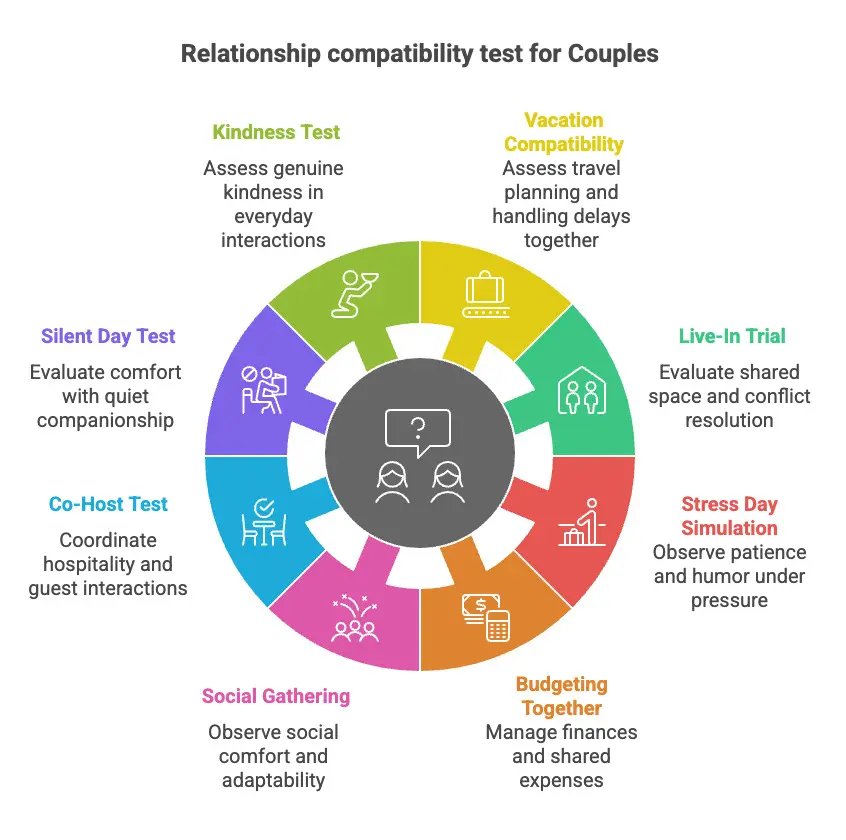 Practical Everyday Life Tests To Gauge Compatibility