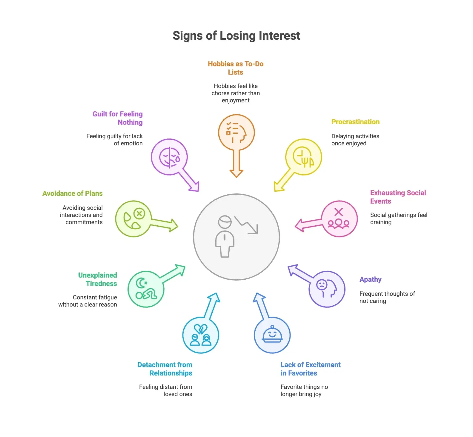 Infographic and image about the signs that you are losing interest in life