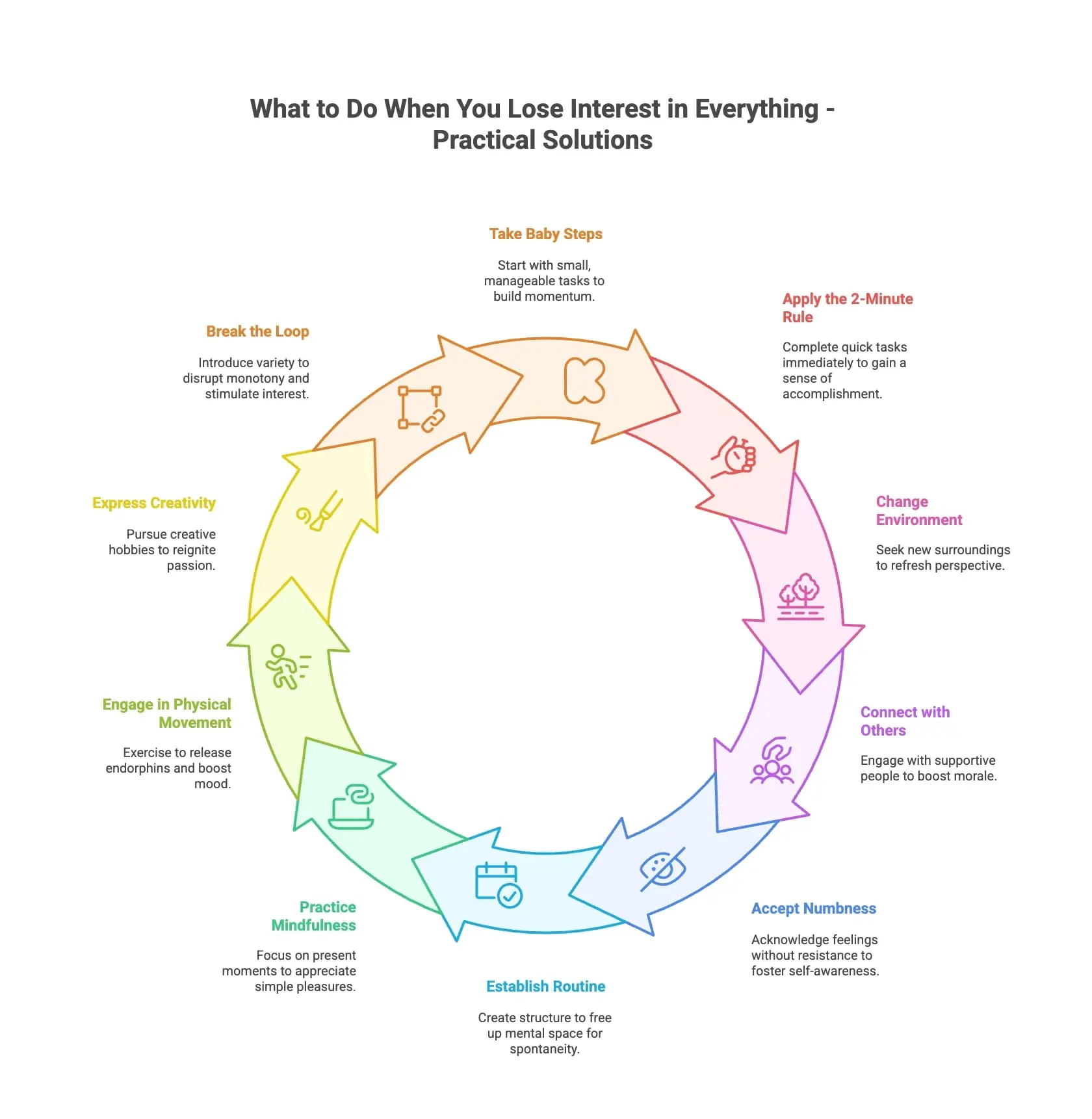 Infographic and image about the signs that you are losing interest in life